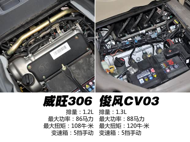 綫CV032012 1.3LCNG
