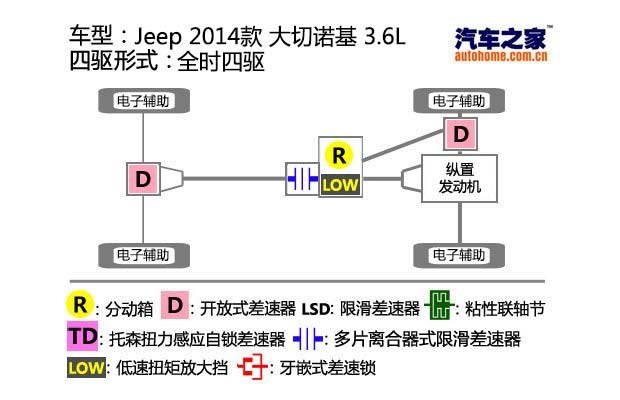 JeepJeepŵ()2014 3.6L 콢