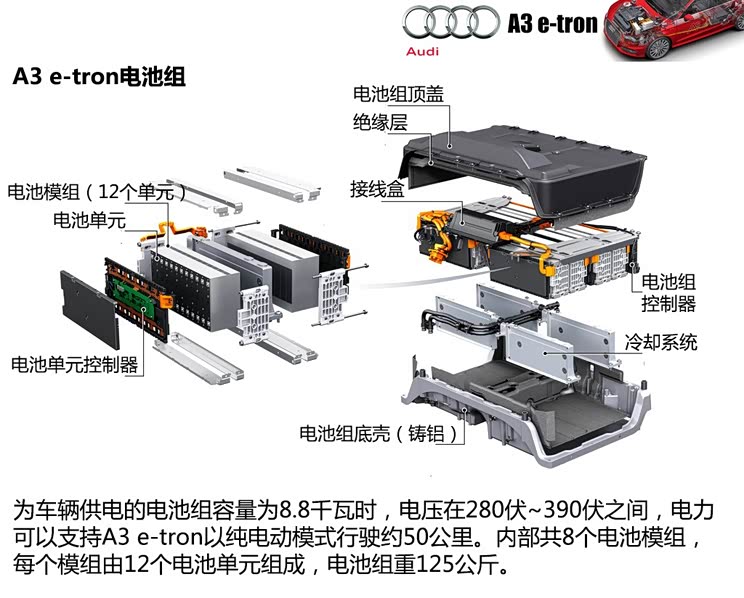 奥迪奥迪(进口)奥迪a32013款 e-tron concept