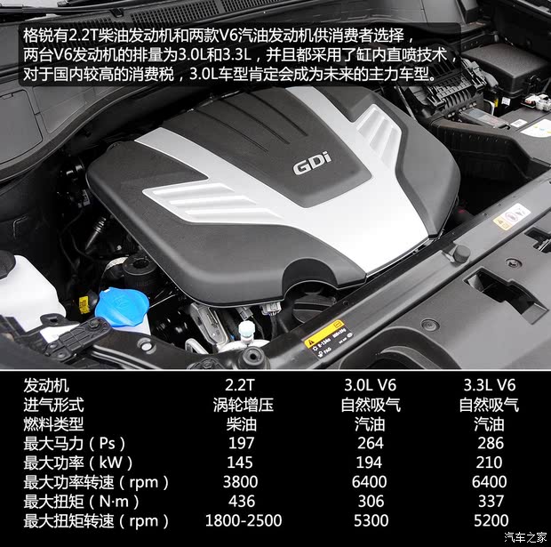 ִִ()2013 3.0L 7콢