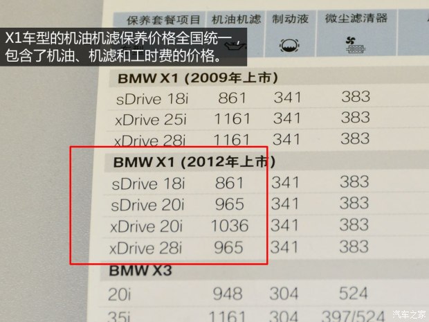 X12013 sDrive20i ˶װ