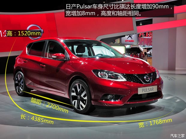 ղ() Pulsar 2014 