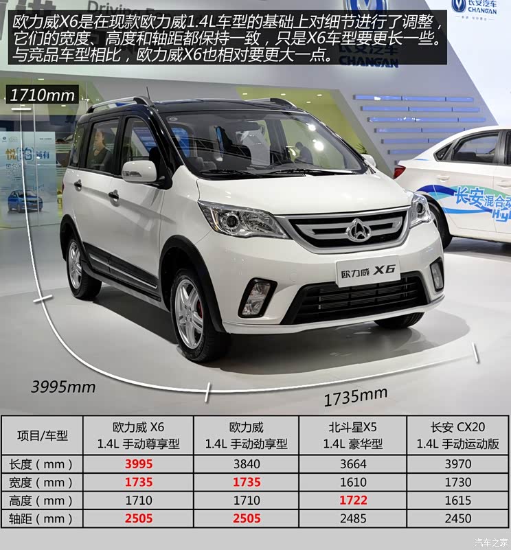 首页 试驾评测 专业评测 正文 长安汽车-欧力威 欧力威ev 北京 68