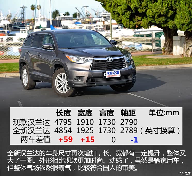 继续做好自己海外抢先测试全新汉兰达