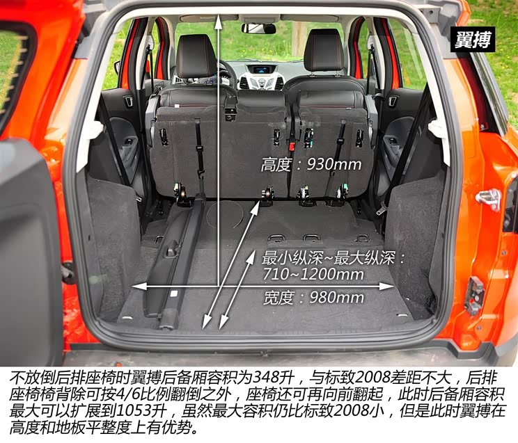 【图】挑战合资小型suv之冠 标致2008对比翼搏_汽车之家