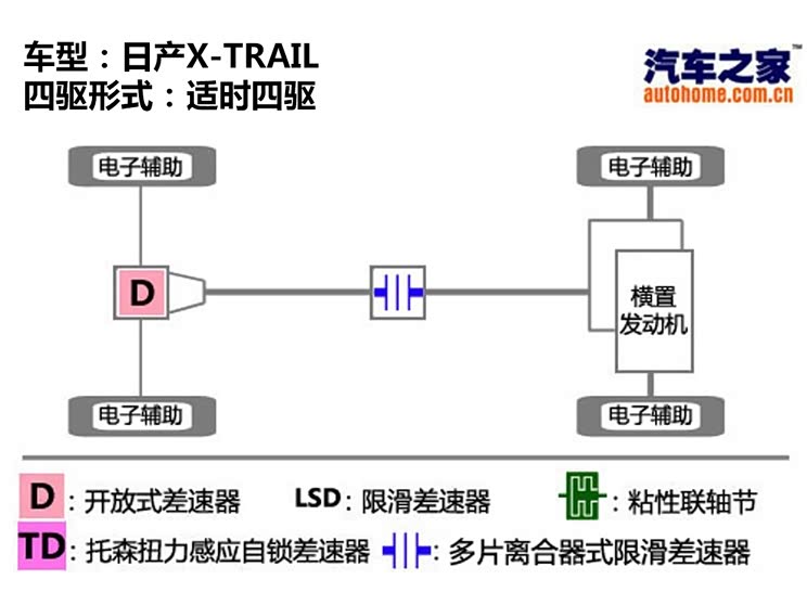 Nissan Nissan (Import) Qijun (Import) 2011 Basic Model
