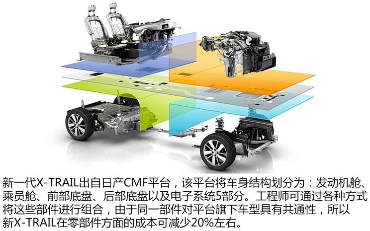 Nissan Dongfeng Nissan Qijun 2014 Basic Model