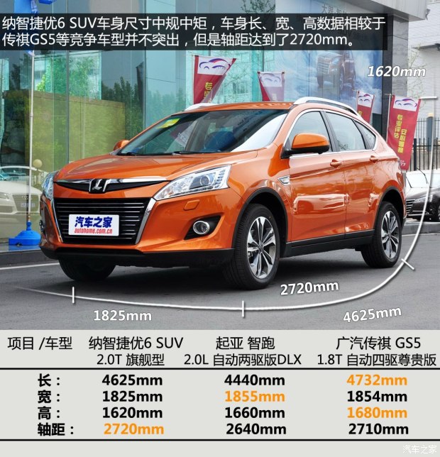 纳智捷东风裕隆优6 suv2014款 20t 旗舰型