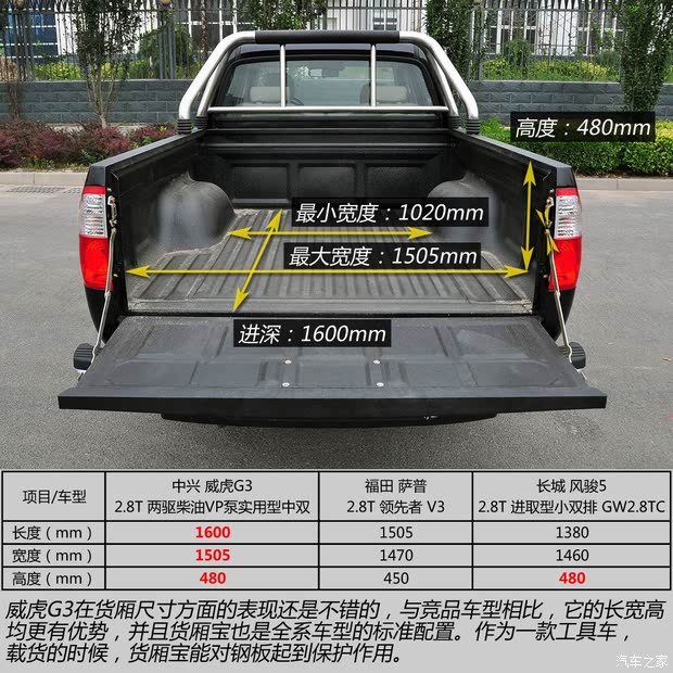  G3 2014 2.8TVPʵ˫
