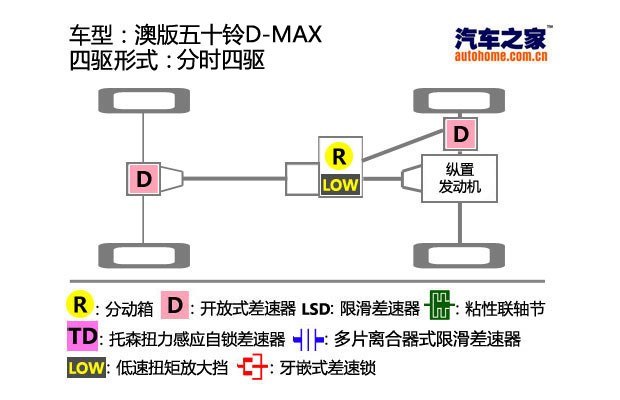 ʮ D-MAX() 2014 3.0T4JJ1