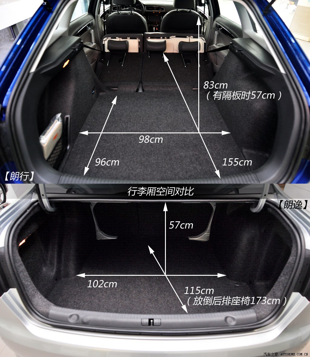 大众朗行后备箱尺寸图图片