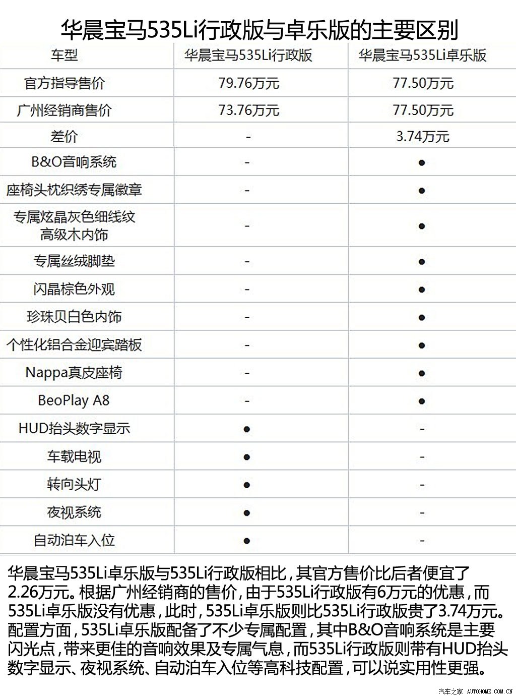 卓乐简谱_美卓乐(2)