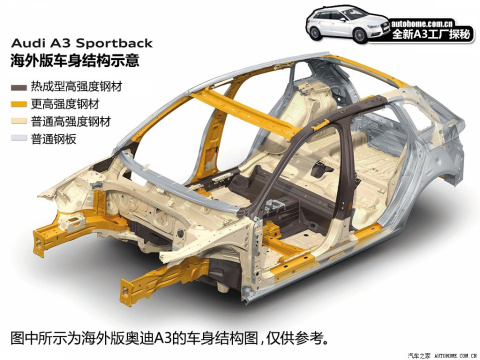 2014 Sportback 35 TFSI Զ
