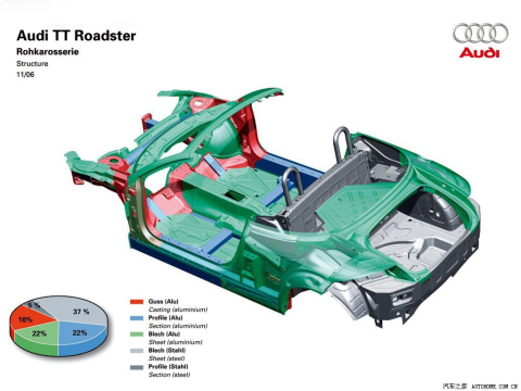 2008 TTS Roadster 2.0TFSI quattro